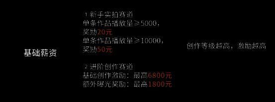 基础薪资相关图片