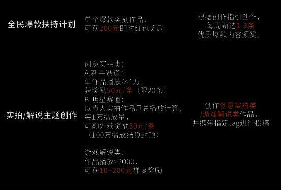 实拍解说创作赛道相关图片