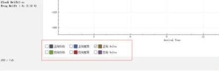 RTP流分析界面左右栏信息展示