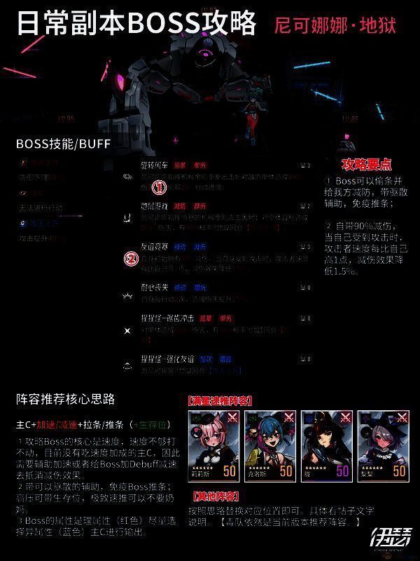 伊瑟游戏阵容推荐截图