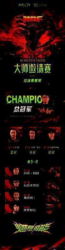 2024《地下城与勇士：起源》大师邀请赛获奖选手图2