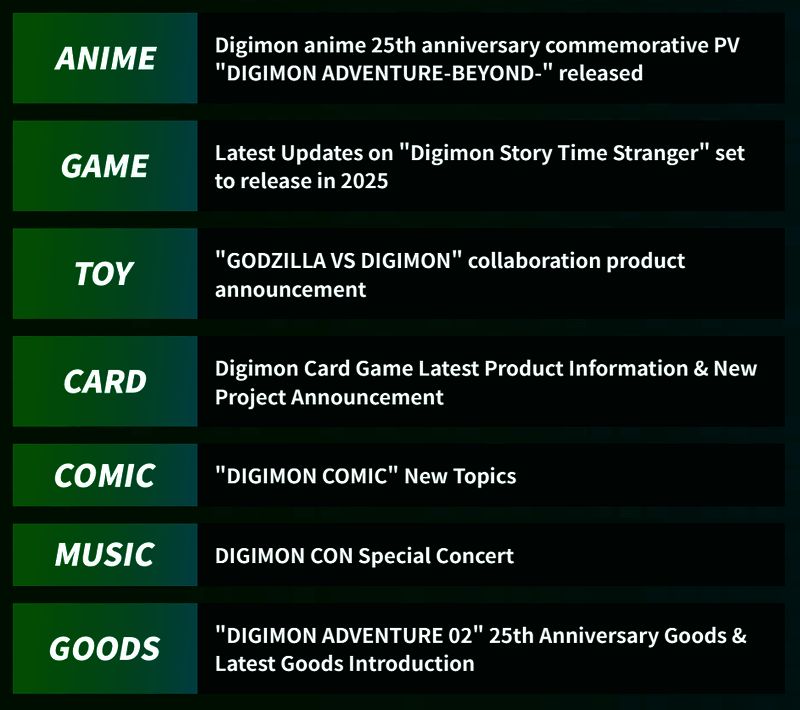 数码宝贝物语:时空异客相关图片2