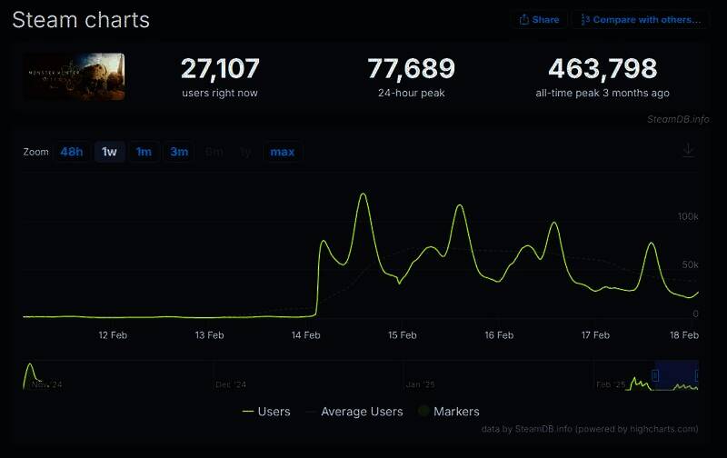 《怪物猎人:荒野》相关图片3