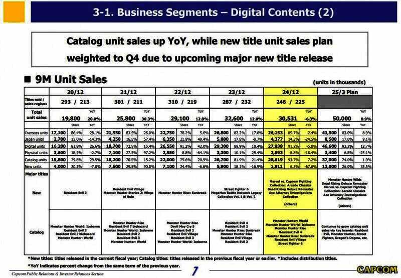 《怪物猎人：荒野》相关图片2