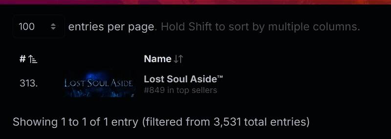 Steam愿望单排名相关图2