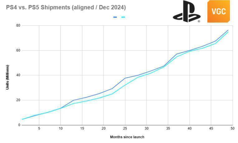 PS5 Pro相关图片1