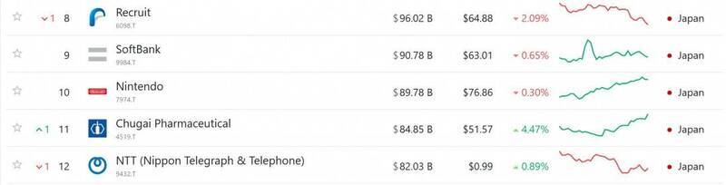 相关公司市值情况配图3