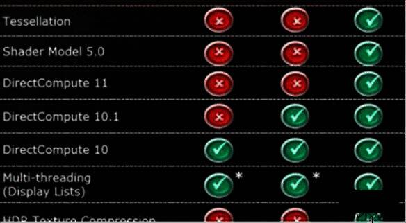 DirectX相关配图2