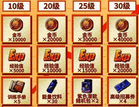 升级赢高级招募券活动相关补充图