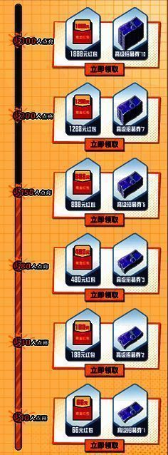 创始人专属礼活动展示图