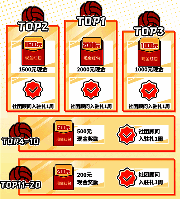 俱乐部星光点亮排行榜活动展示图