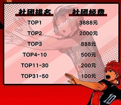 TOP级社团冲榜活动展示图