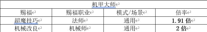 机甲赐福倍率表