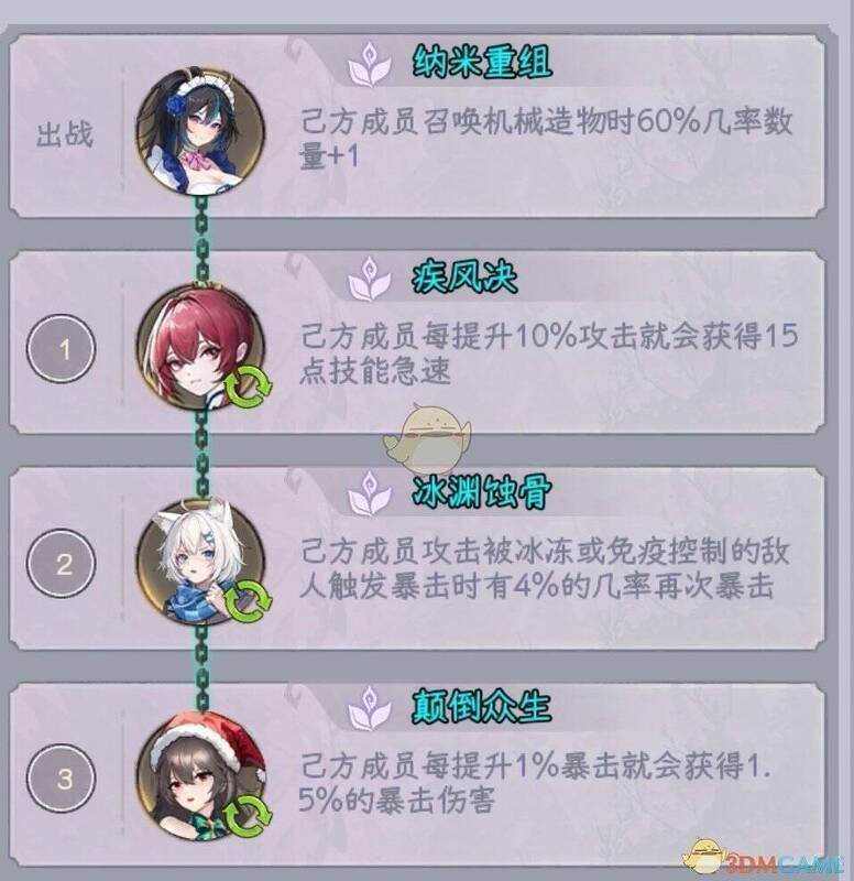 天赋链接相关图片