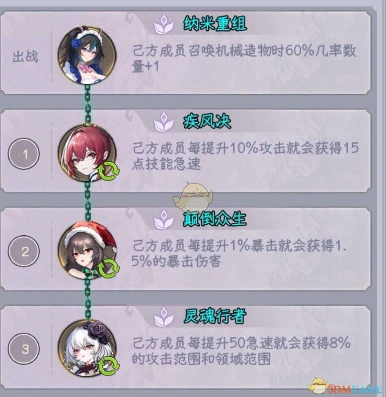 勇闯女巫塔天赋链接截图