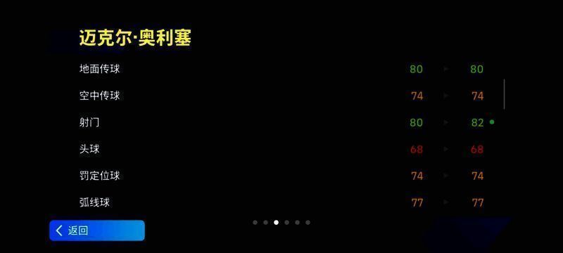 奥利塞赛场风采图4