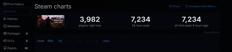 《狙击精英:抵抗》相关配图2