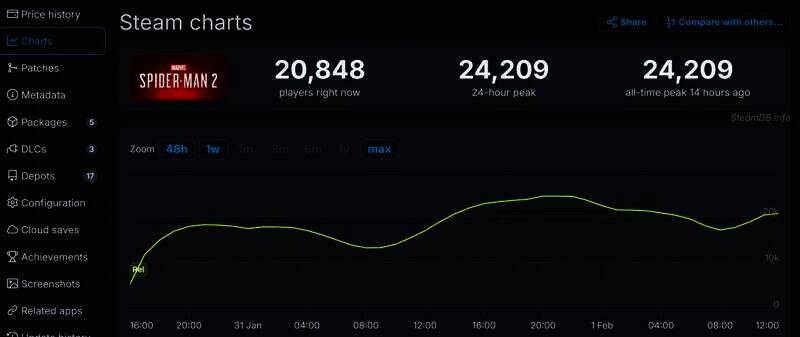 《漫威蜘蛛侠2》相关图片1