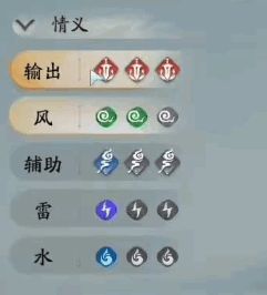 根据情义搭配阵容激活特殊属性画面