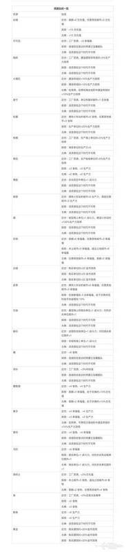 《文明7》资源相关配图3