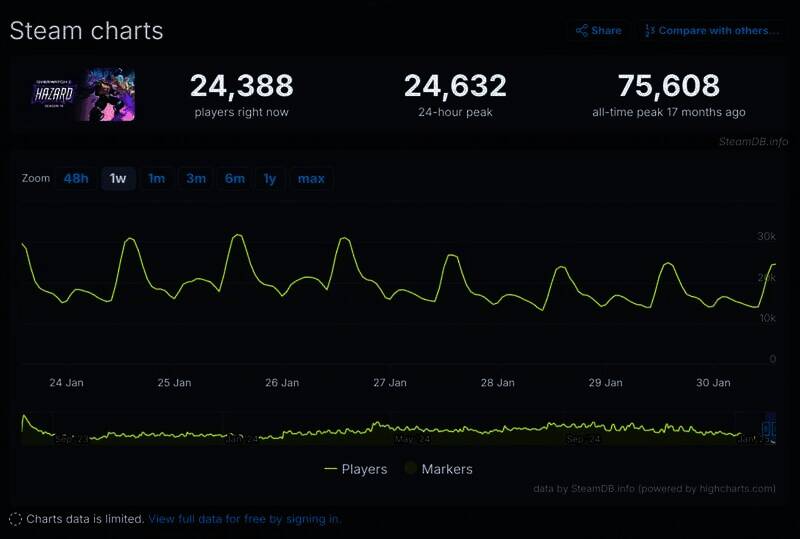 相关游戏数据对比图3