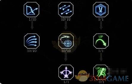 长弓和短弓在PVP竞技中的展示画面