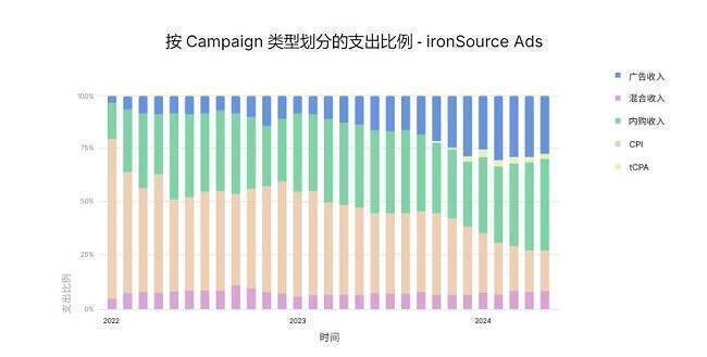 广告投放策略相关数据图2