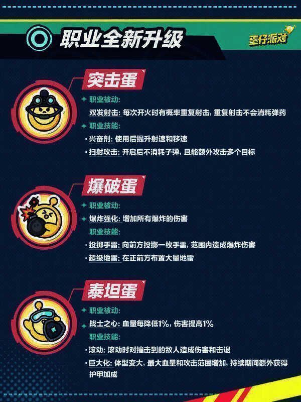 《蛋仔派对》特种蛋职业技能展示图