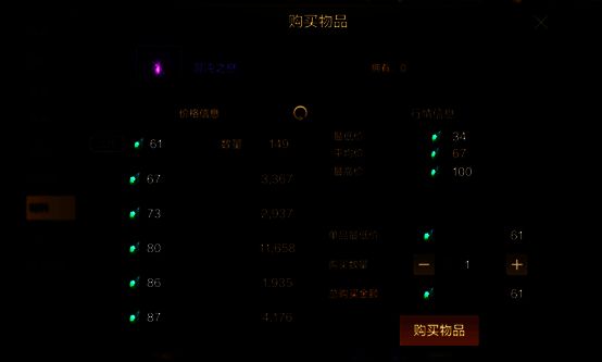 疲劳分配参考图