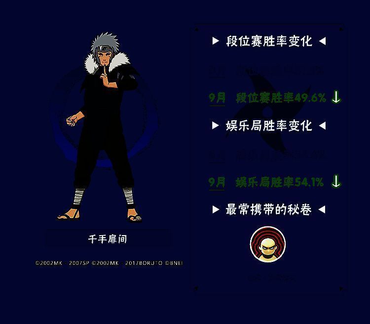 忍者平衡性调整胜率变化图1