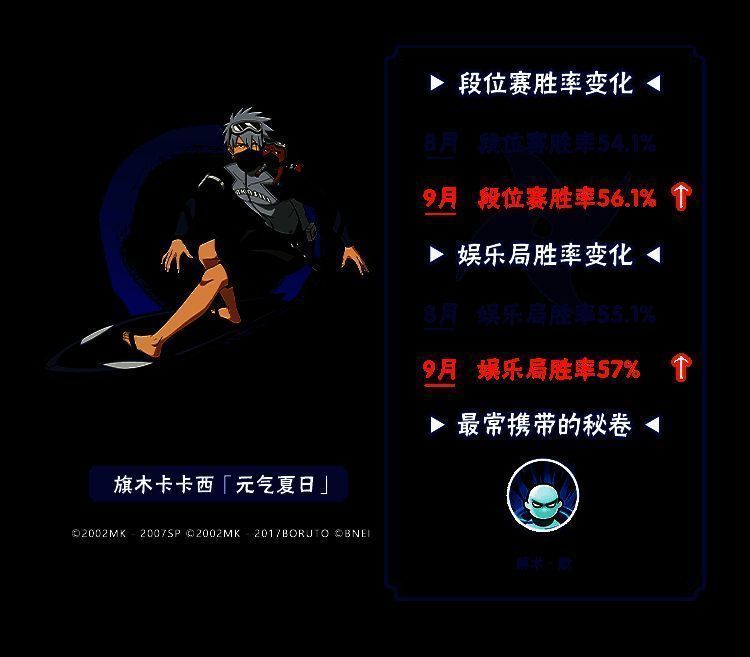 忍者平衡性调整胜率变化图5