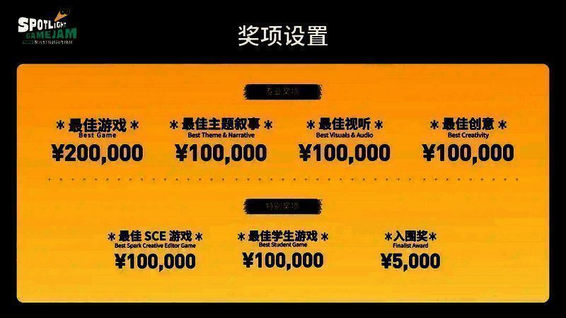 TapTap聚光灯GameJam相关图片