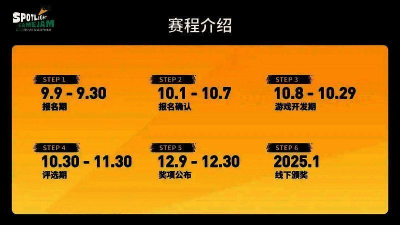 TapTap聚光灯GameJam相关图片3