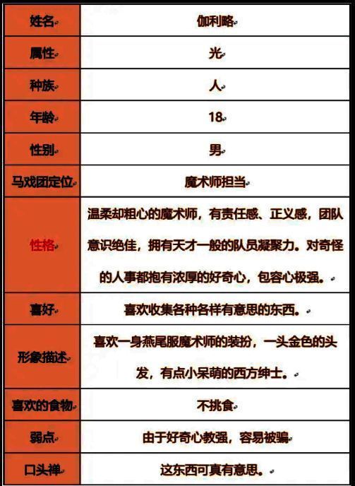 伽利略人物档案图片