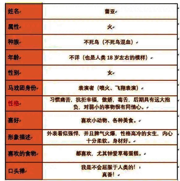 蕾亚人物档案图片