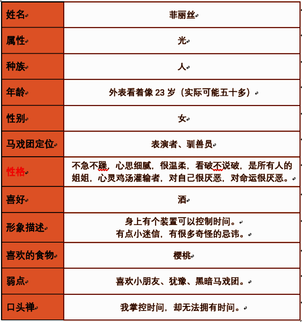 菲丽丝人物档案图