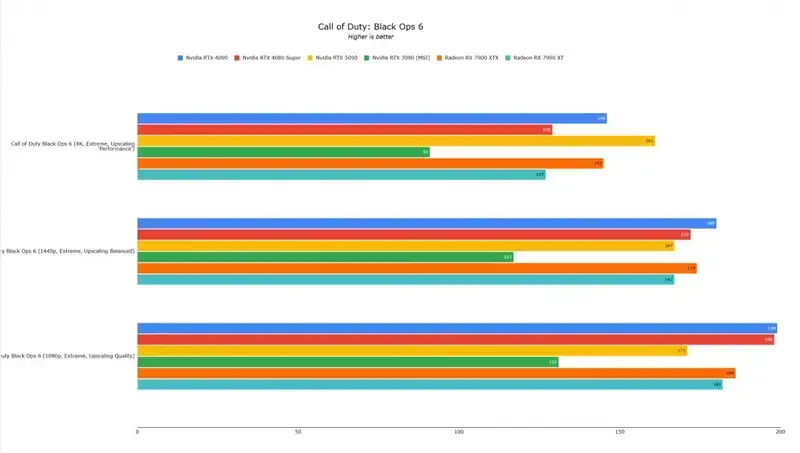 RTX 5090相关图片8
