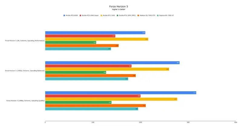 极限竞速:地平线5相关图片