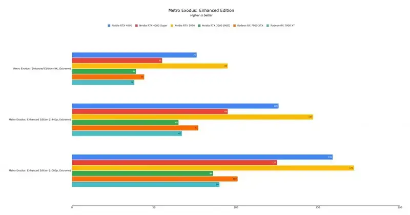 地铁逃离 增强版相关图片