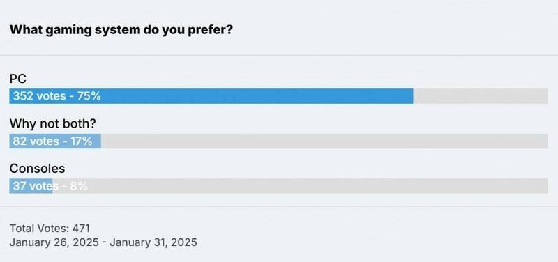 PC游戏市场相关图片2