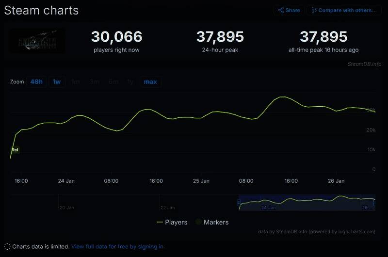 《最终幻想7:重生》相关图片1