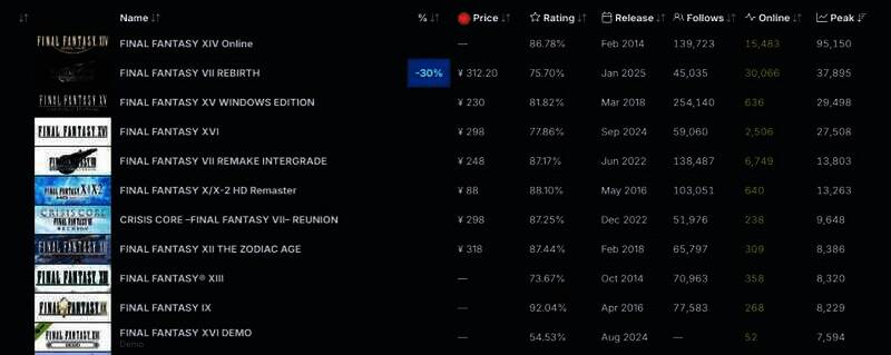 《最终幻想7:重生》相关图片2
