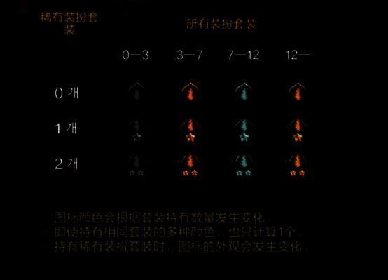 天空套与时装徽章图标图片