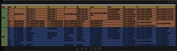 觅长生炼器配方表格图片