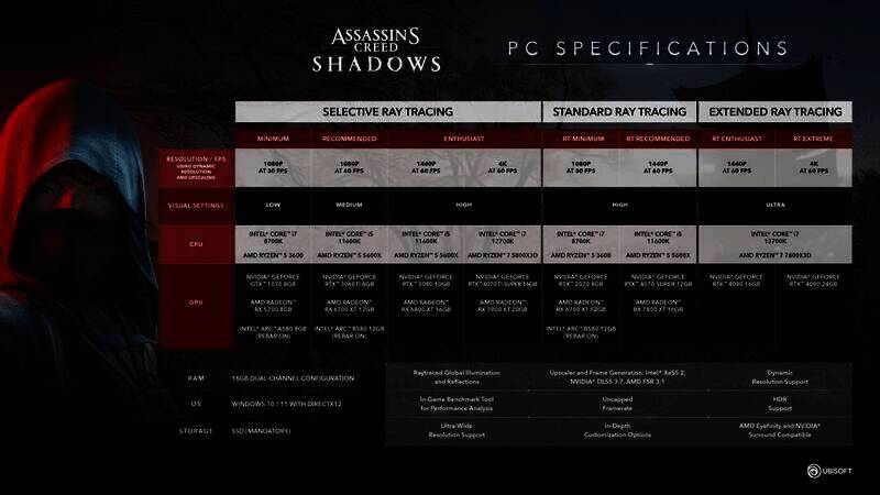 《刺客信条:影》PC配置需求相关图片