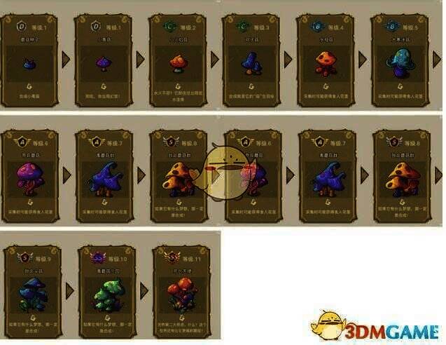 幻兽爱合成中蘑菇相关图片