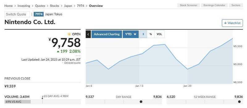 任天堂股价相关情况配图1