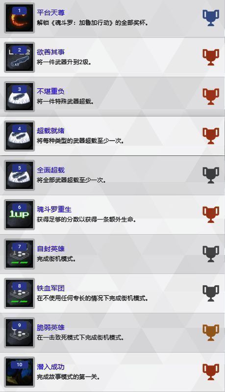 《魂斗罗:加鲁加行动》奖杯列表图片1