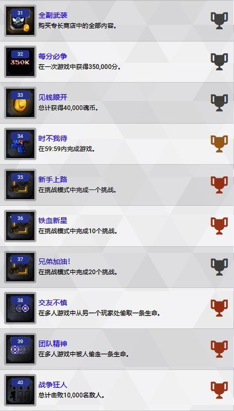 《魂斗罗:加鲁加行动》奖杯列表图片4