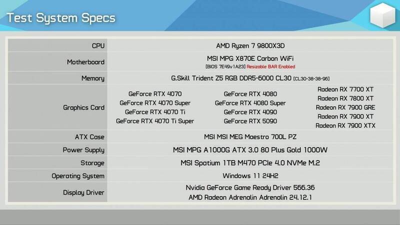 RTX 5090性能测试相关图片2